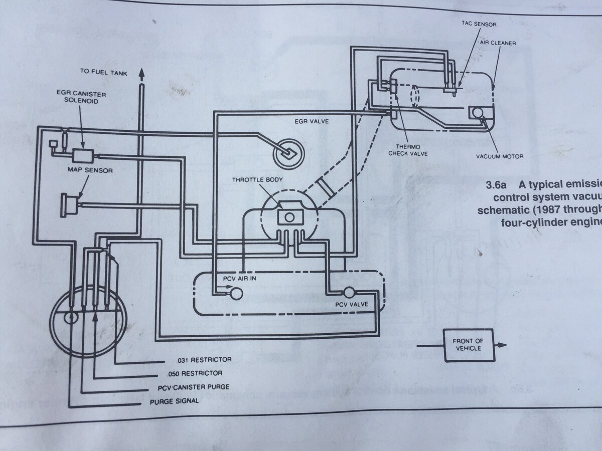 Proper Charcoal Canister Routing Jeep Wrangler YJ Forum