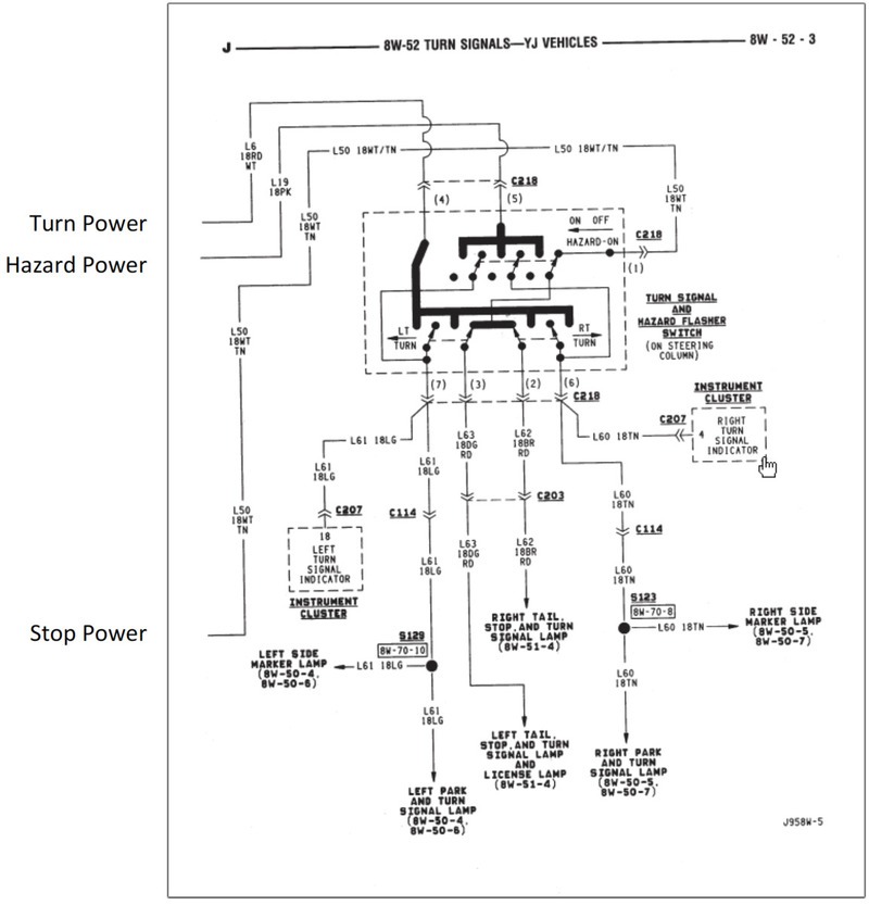 Troubleshooting Your Jeep YJ Turn / Hazard / Brake Light Systems | Jeep  Wrangler YJ Forum  Wiring Diagram For 1995 Jeep Wrangler    Jeep Wrangler YJ Forum