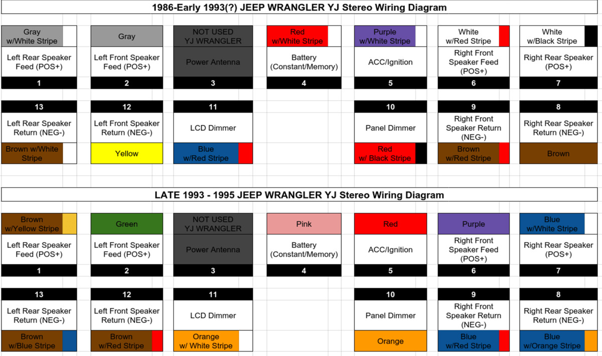 Actualizar 111+ imagen 1992 jeep wrangler radio wiring diagram