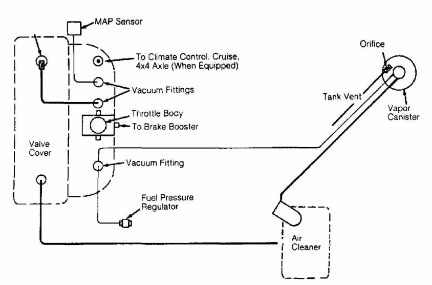What's the name of this solenoid / sensor? | Jeep Wrangler YJ Forum