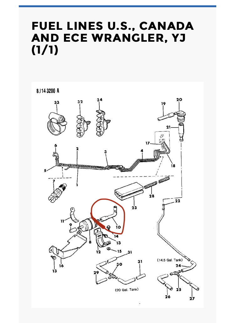 ‘95 Jeep YJ 90-degree fuel line fitting @fuel pump | Jeep Wrangler YJ Forum