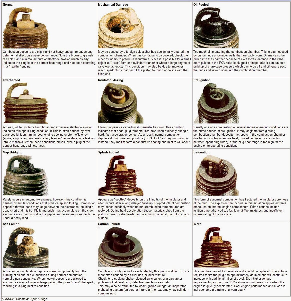 What does the condition of this spark plug tell me? Jeep Wrangler YJ