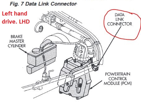 Can I install an OBD connector on my 95 YJ? | Jeep Wrangler YJ Forum