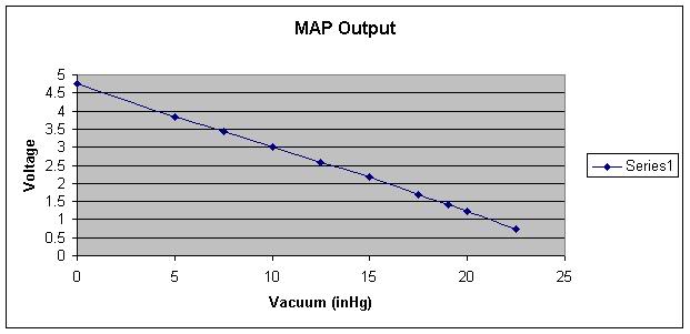 MAP-sensor-output-real.jpg