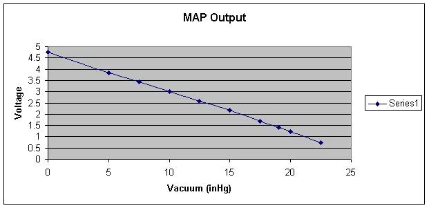 MAP-sensor-output-real.webp