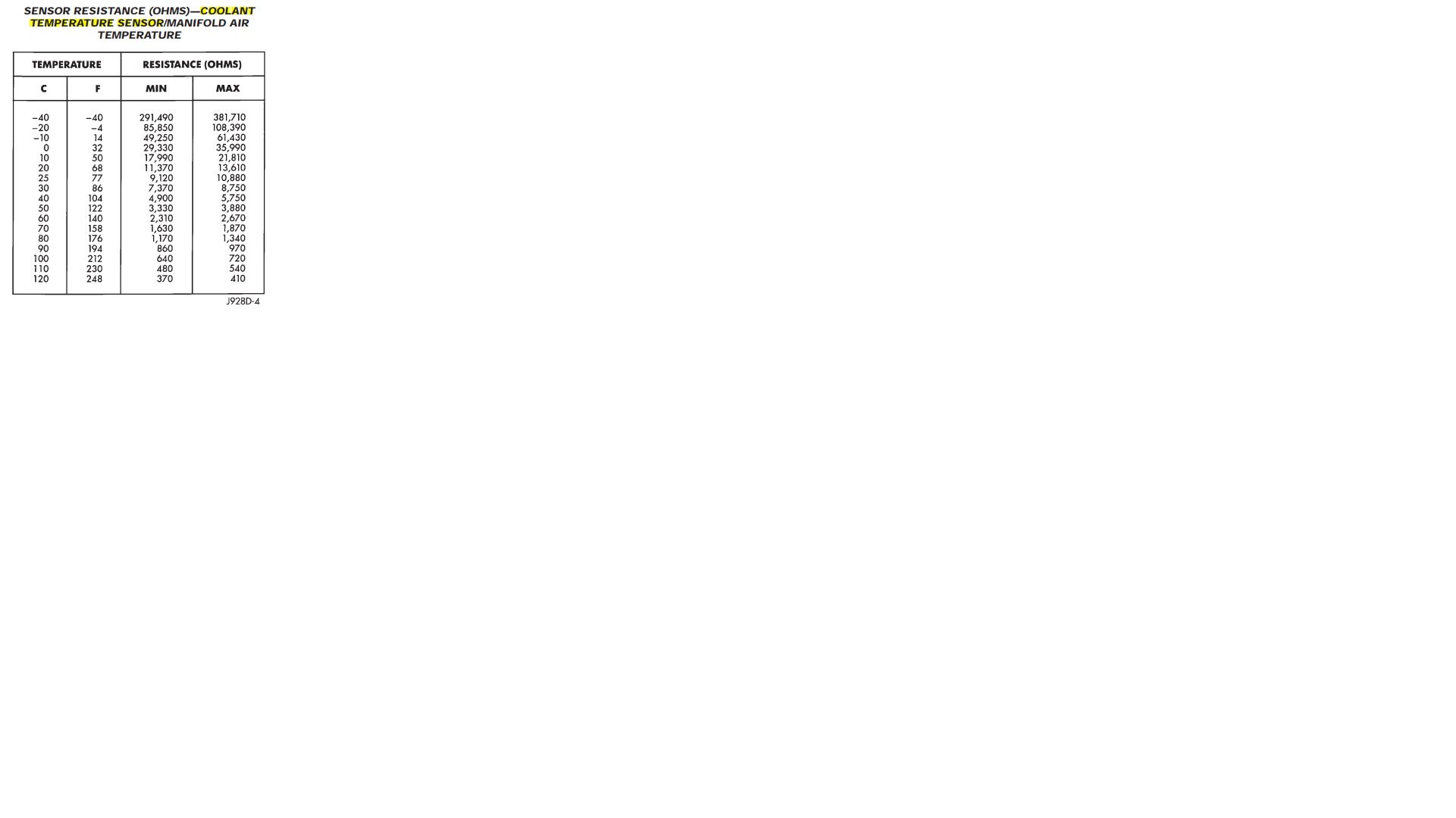 SENSOR RESISTANCE CHART.jpg