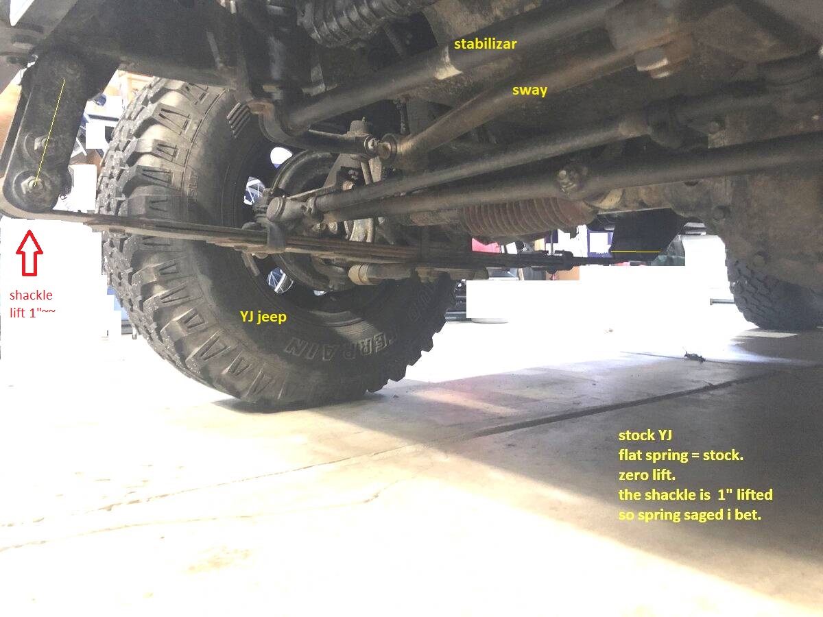 How do I measure actual spring lift height? Jeep Wrangler YJ Forum